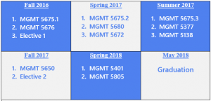 Sample HRM Schedule